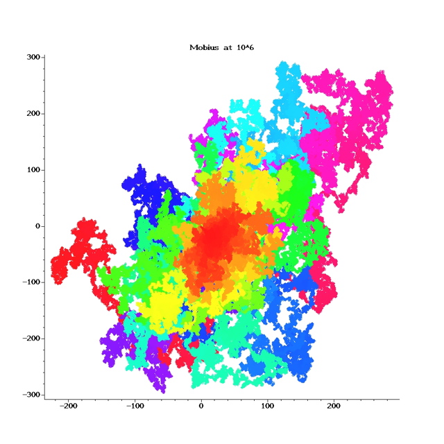 MOBIUS-10^6