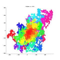 MOBIUS-10^6