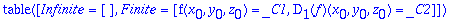 TABLE([Infinite = [], Finite = [f(x[0],y[0],z[0]) =...