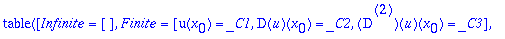 TABLE([Infinite = [], Finite = [u(x[0]) = _C1, D(u)...