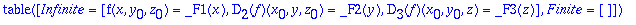 TABLE([Infinite = [f(x,y[0],z[0]) = _F1(x), D[2](f)...