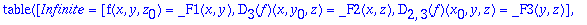 TABLE([Infinite = [f(x,y,z[0]) = _F1(x,y), D[3](f)(...