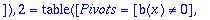 ans := TABLE([1 = TABLE([Pivots = [a(x)-d(x) <> 0],...