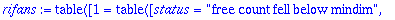 rifans := TABLE([1 = TABLE([status = 