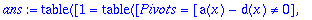 ans := TABLE([1 = TABLE([Pivots = [a(x)-d(x) <> 0],...