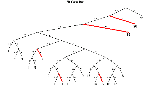 [Maple Plot]