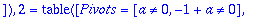 rr := TABLE([1 = TABLE([Pivots = [b <> 0], Solved =...
