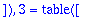 rr := TABLE([1 = TABLE([Pivots = [b <> 0], Solved =...
