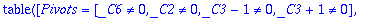 TABLE([Pivots = [_C6 <> 0, _C2 <> 0, _C3-1 <> 0, _C...