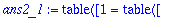 ans2_1 := TABLE([1 = TABLE([Case = [[3*f(x)+2*g(x)-...