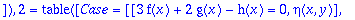 ans2_1 := TABLE([1 = TABLE([Case = [[3*f(x)+2*g(x)-...