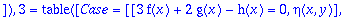 ans2_1 := TABLE([1 = TABLE([Case = [[3*f(x)+2*g(x)-...