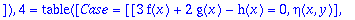 ans2_1 := TABLE([1 = TABLE([Case = [[3*f(x)+2*g(x)-...