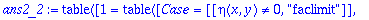 ans2_2 := TABLE([1 = TABLE([Case = [[eta(x,y) <> 0,...