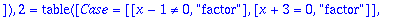 TABLE([1 = TABLE([Case = [[x-1 <> 0, 