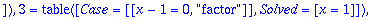 TABLE([1 = TABLE([Case = [[x-1 <> 0, 