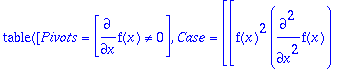 TABLE([Pivots = [diff(f(x),x) <> 0], Case = [[f(x)^...