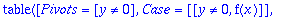 TABLE([Pivots = [y <> 0], Case = [[y <> 0, f(x)]], ...