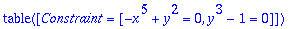 TABLE([Constraint = [-x^5+y^2 = 0, y^3-1 = 0]])
