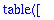 TABLE([Solved = [diff(f(x,y,t),`$`(y,2)) = -diff(g(...
