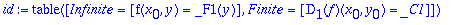 id := TABLE([Infinite = [f(x[0],y) = _F1(y)], Finit...