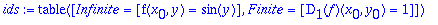 ids := TABLE([Infinite = [f(x[0],y) = sin(y)], Fini...